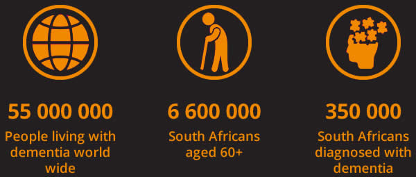 Dementia Statistics
