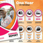 AGM